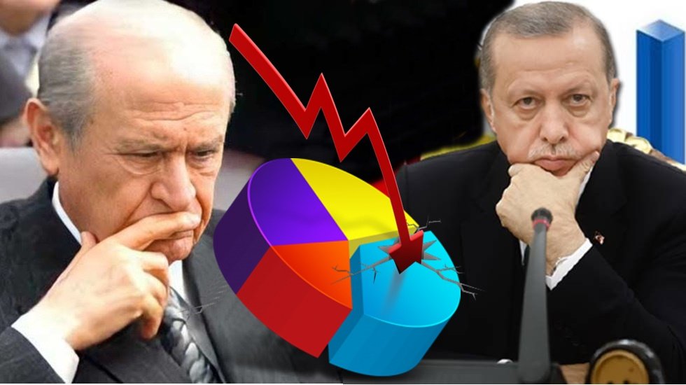 Bah&ccedil;eli&rsquo;nin &Ouml;calan hamlesinin AKP&rsquo;ye oy kaybettirdiği anket sonu&ccedil;ları&hellip;