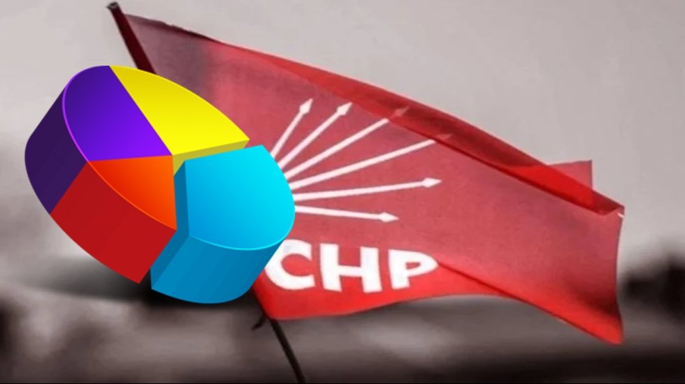 Son ankette birinci parti CHP olurken İYİ Parti'nin oy oranlarında ciddi artış var&hellip;