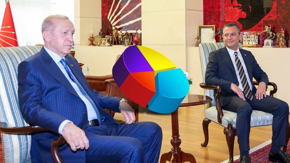 'Erken se&ccedil;im' anketinde dikkat &ccedil;eken sonu&ccedil;...