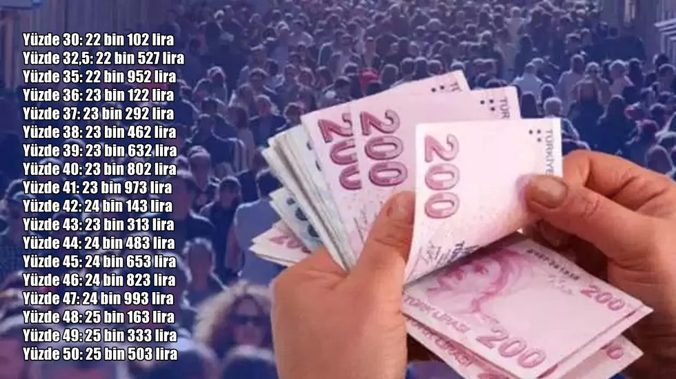 Asgari &uuml;cret Komisyonu bug&uuml;n &uuml;&ccedil;&uuml;nc&uuml; defa toplanacak